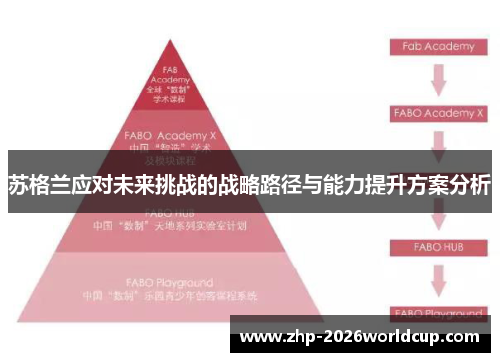 苏格兰应对未来挑战的战略路径与能力提升方案分析