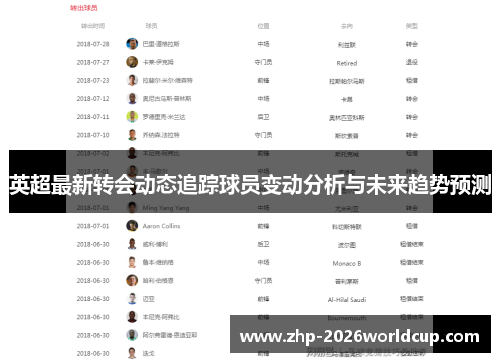 英超最新转会动态追踪球员变动分析与未来趋势预测