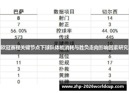 欧冠赛程关键节点下球队体能消耗与胜负走向影响因素研究 欧冠赛程关键节点下球队体能消耗与胜负走向影响因素研究