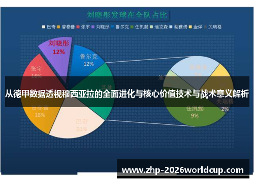 从德甲数据透视穆西亚拉的全面进化与核心价值技术与战术意义解析 从德甲数据透视穆西亚拉的全面进化与核心价值技术与战术意义解析