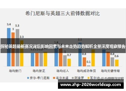 探秘英超最新赛况背后影响因素与未来走势趋势解析全景深度观察报告 探秘英超最新赛况背后影响因素与未来走势趋势解析全景深度观察报告