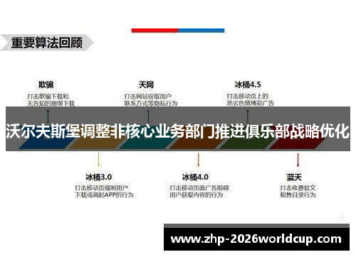 沃尔夫斯堡调整非核心业务部门推进俱乐部战略优化