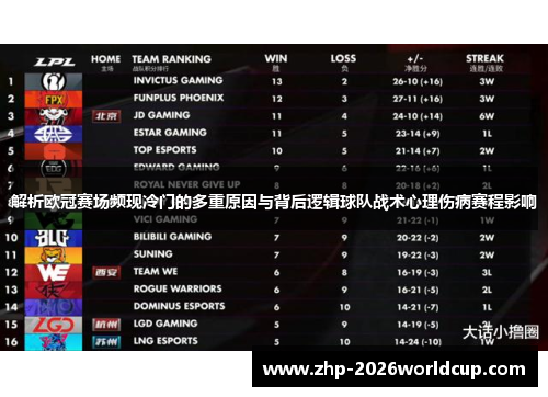 解析欧冠赛场频现冷门的多重原因与背后逻辑球队战术心理伤病赛程影响 解析欧冠赛场频现冷门的多重原因与背后逻辑球队战术心理伤病赛程影响